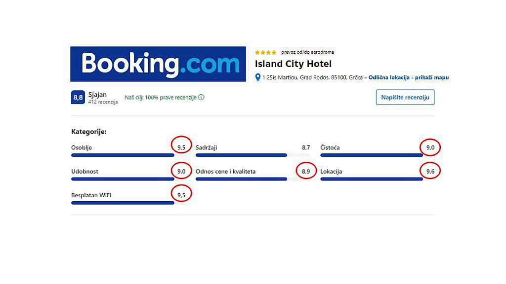 Island City Boutique Hotel